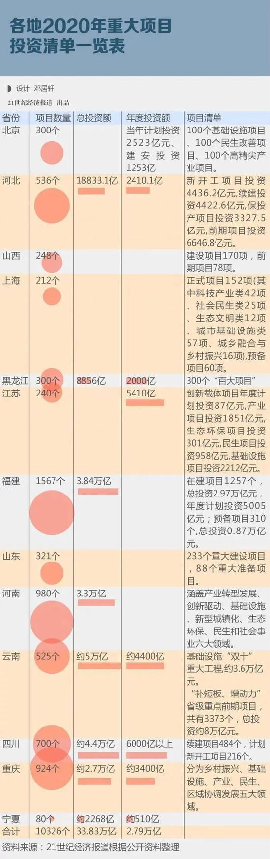 最新科技基建消息,新基建七大领域需要用到哪些材料