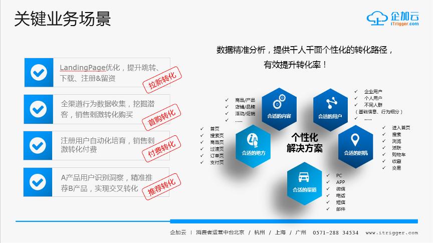 cdp数据中台数智化,cdp数据