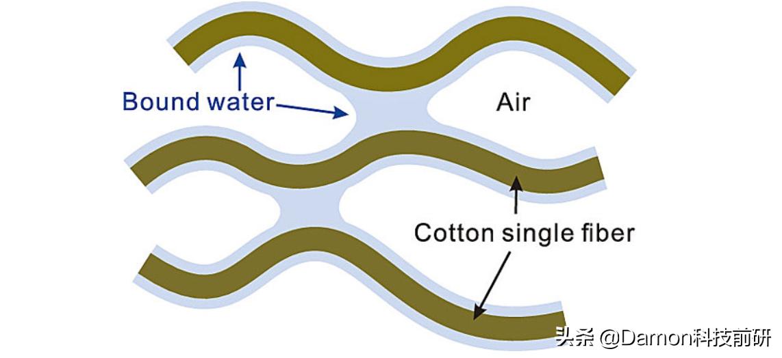 卫生纸被水洗了粘到衣服上怎么办,湿毛巾在常温下变干原因