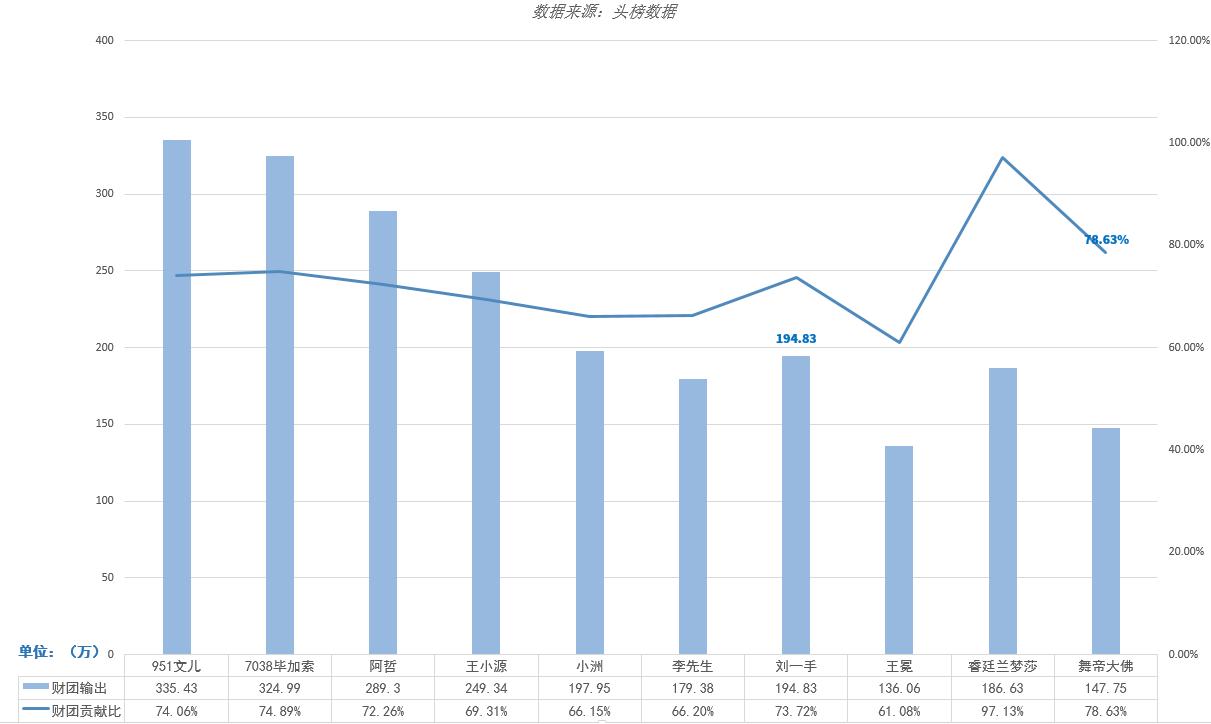 yy主播阿哲资产有多少,全网主播年收入排名阿哲