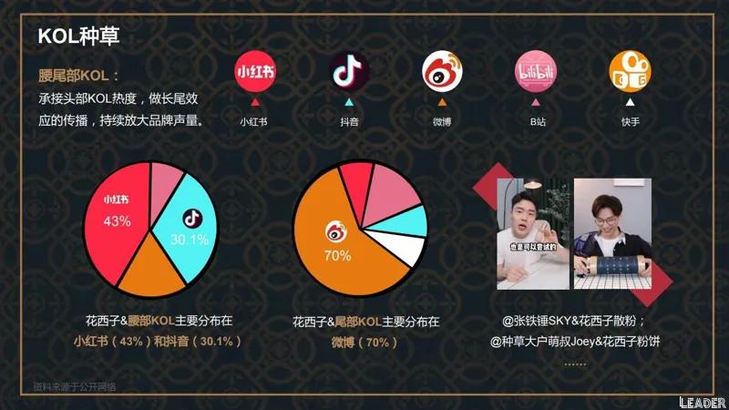 2022国货之光花西子品牌分析报告(完整版79页,建议收藏)