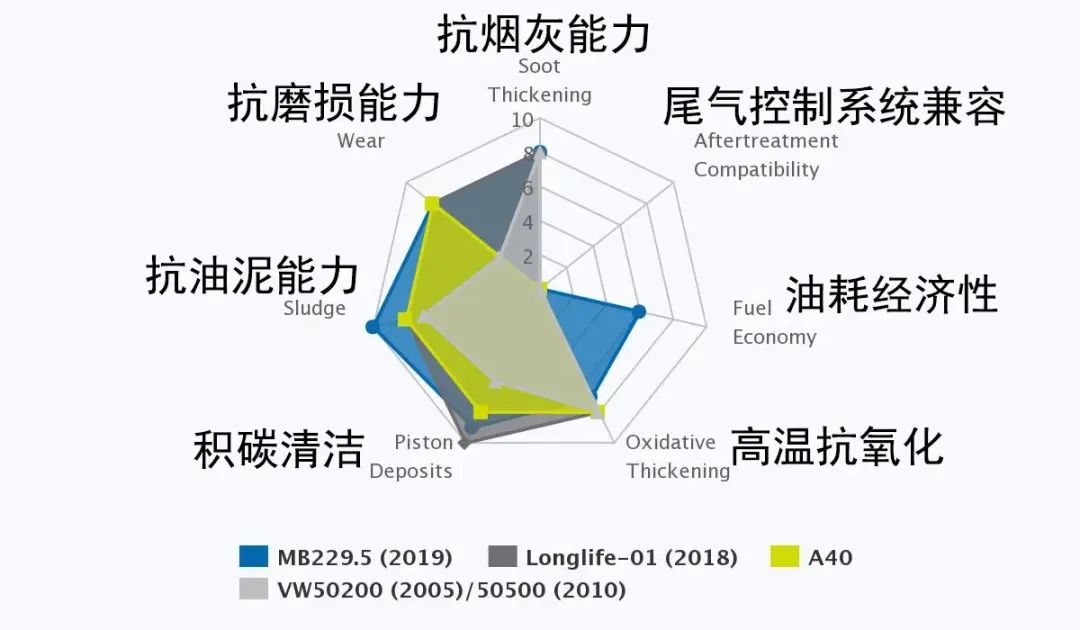 原厂机油有什么优势,原厂机油都有哪些