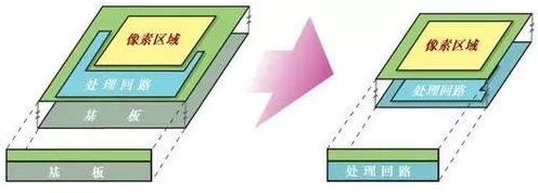 真空成像器件和真空成像器件异同,光学成像器件