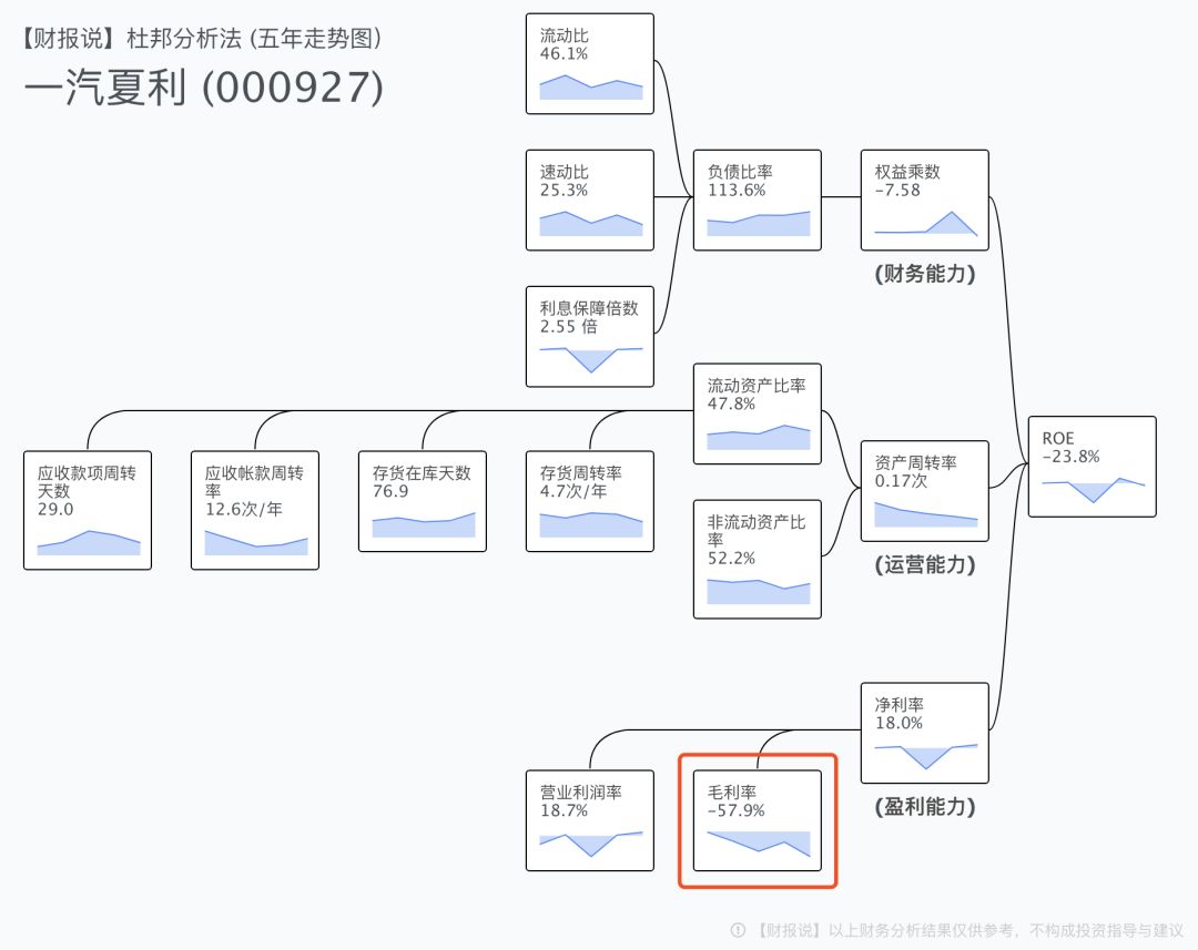 炒股必看10个指标,最经典的股票指标分析技巧