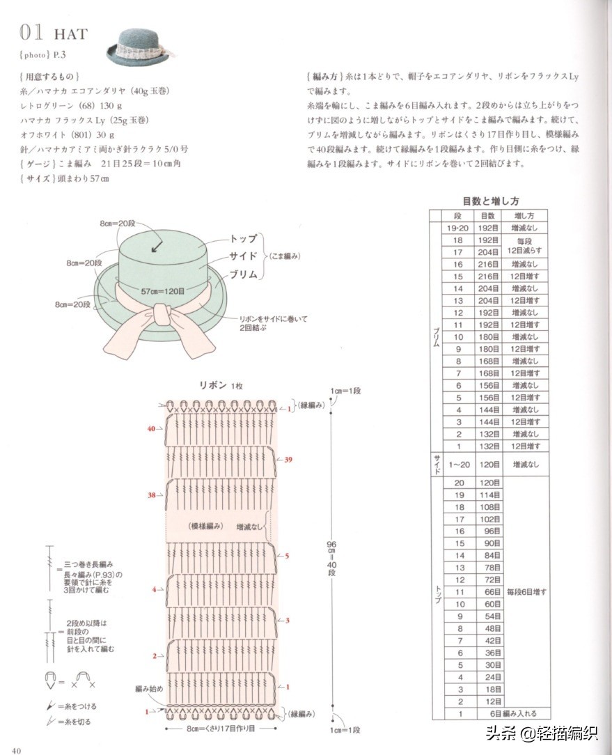 时装帽子女礼帽春夏,礼帽图解