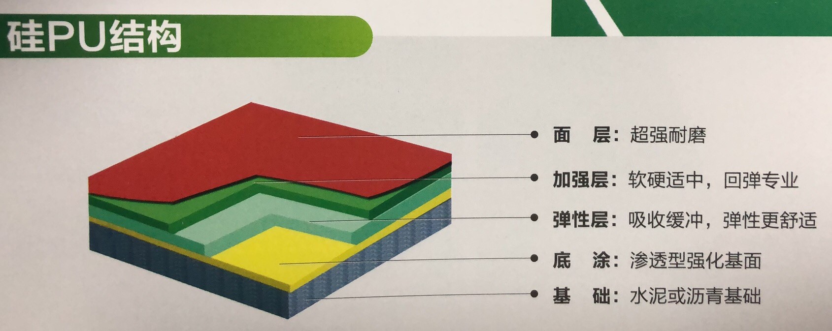 塑胶跑道硅pu球场造价,硅pu球场塑胶跑道品牌