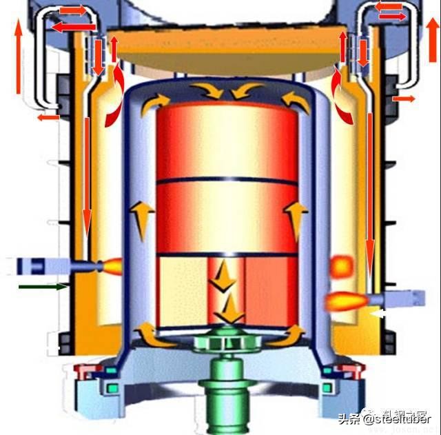 罩式退火和连续退火设备价格,一套完整的ppt讲解