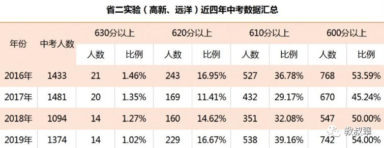 壮观!包围长春的名校“家谱”,谁更有实力?