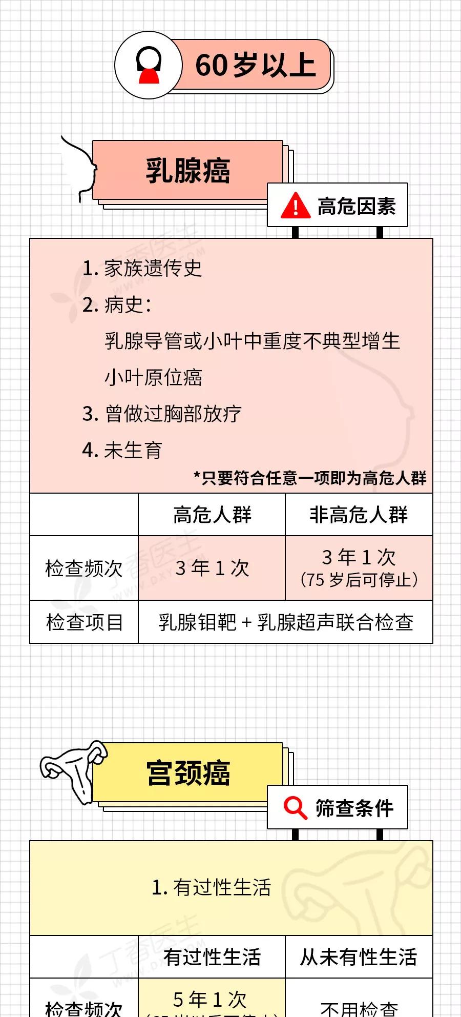 癌症来前,身体已经给了你N次机会!最后一根救命稻草,收藏自检