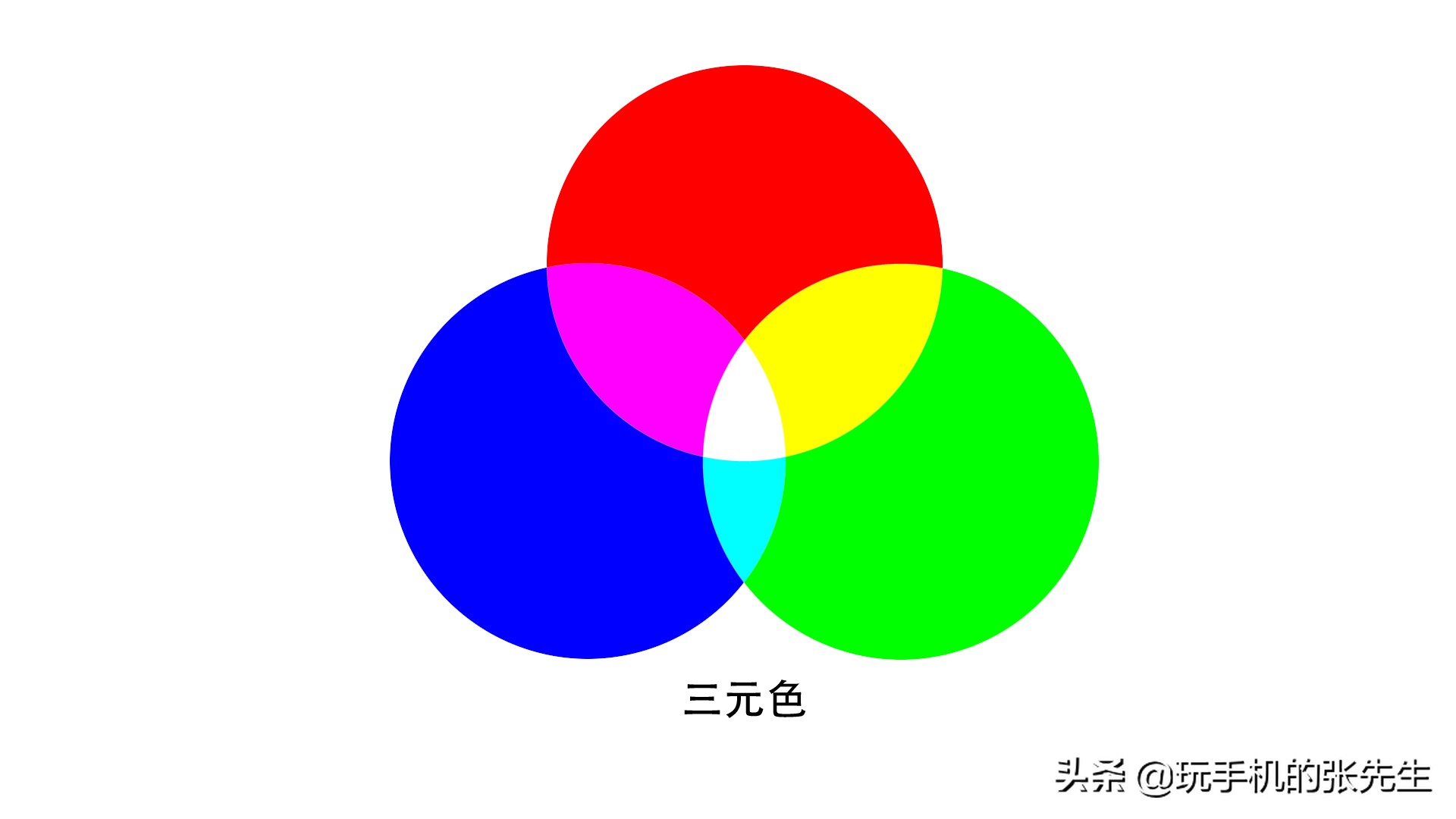 手机屏幕颜色变了怎么恢复正常,手机屏幕颜色异常怎么回事