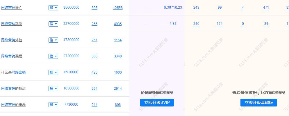 关键词深挖工具哪个好用,百度关键词挖掘要怎么用