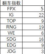 2019年lpl春季赛,2019年lpl春季赛积分榜