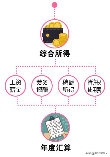 年底跳槽个税年度汇算,跳槽个税年度汇算选哪家公司