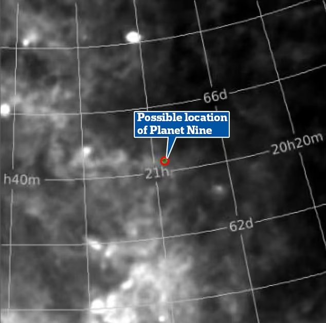 探索太阳系的第九大行星,太阳系第九大行星未解之谜