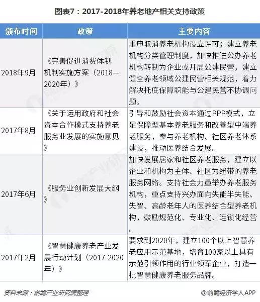 中国养老地产全景图片,中国养老产业趋势