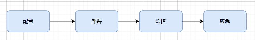 高并发怎么做,高并发为啥会使服务器不稳定