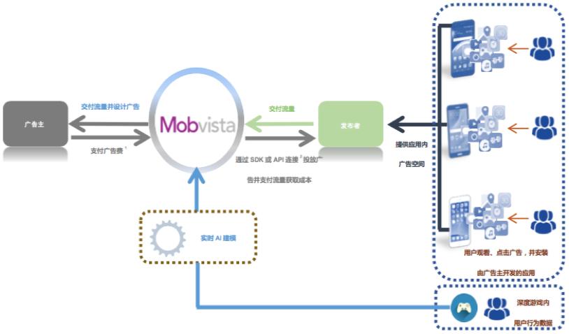汇量科技曹晓欢,汇量科董事长曹晓欢