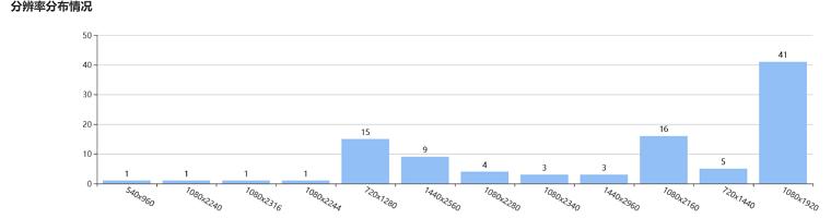 手机银行排名测评,六大行手机银行安全评测