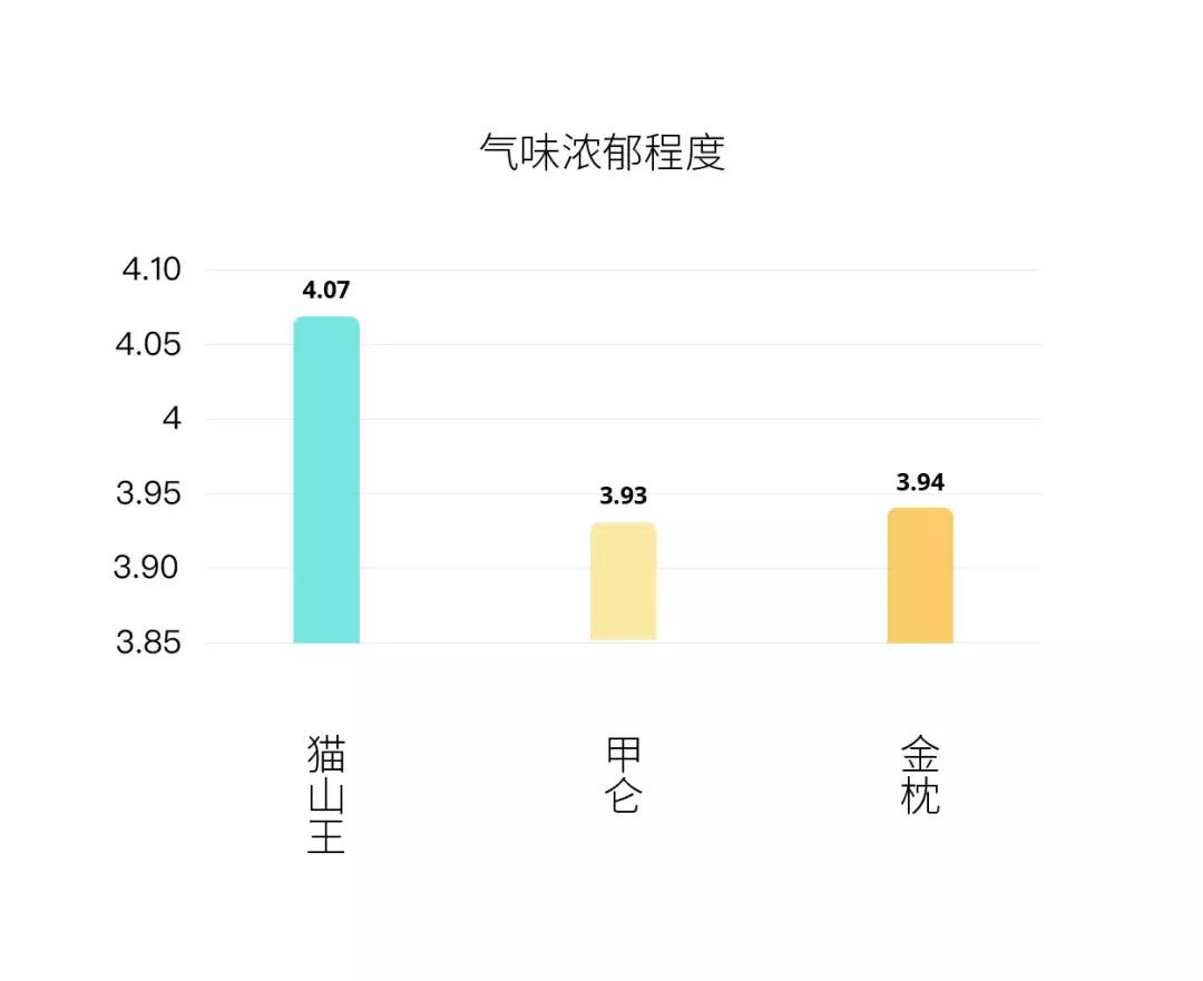 榴莲猫山王榴莲,金枕榴莲好还是猫山王榴莲好视频