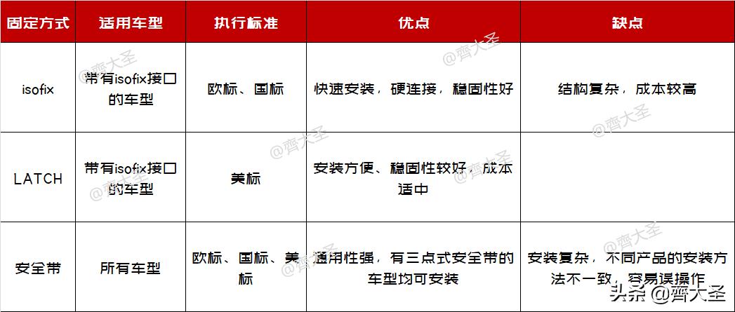 7-12岁儿童安全座椅选购,选购安全座椅应该注意哪些事项