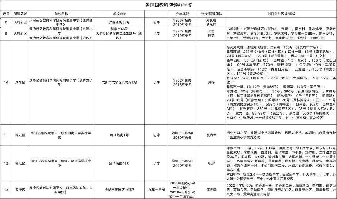 成都嘉祥外国语学校有哪些校区,眉山嘉祥外国语学校最新近况