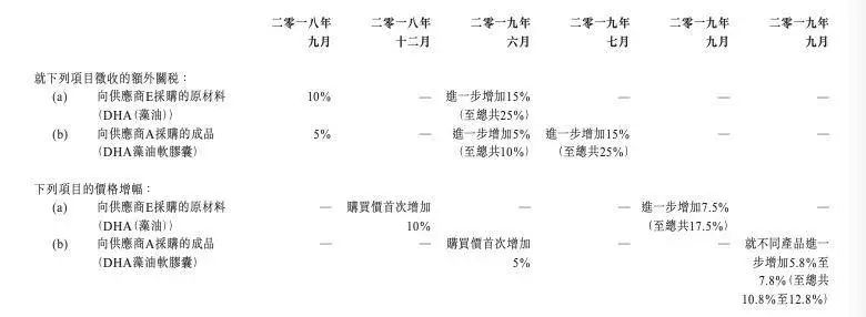 dha龙头企业,dha纽曼思旗舰店
