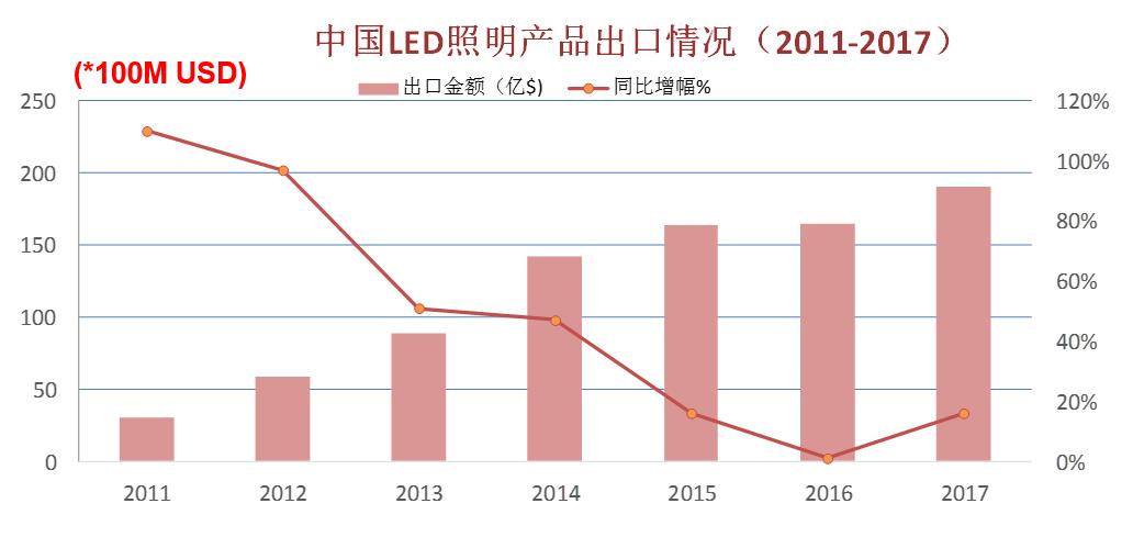 2019我们去看更大的世界:LED通用照明格局与变局之我见