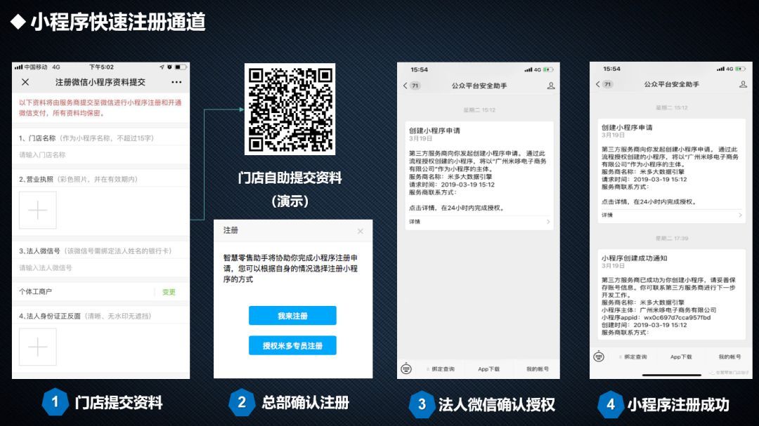 营销技巧和直播,营销模式简单该怎么做呢
