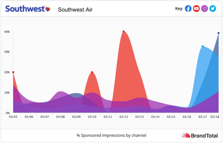 营销短视频运营哪家有优势,营销短视频推广价钱高吗