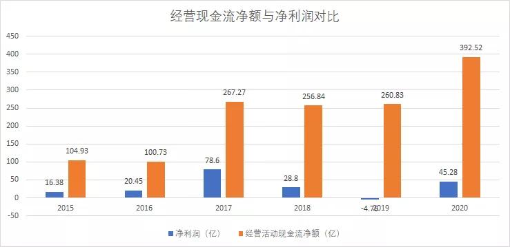 京东方上千亿的投资,京东方a会成为万亿巨无霸吗