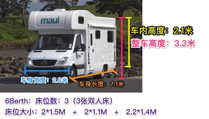 新西兰豪华房车旅行,去了新西兰有后悔的吗