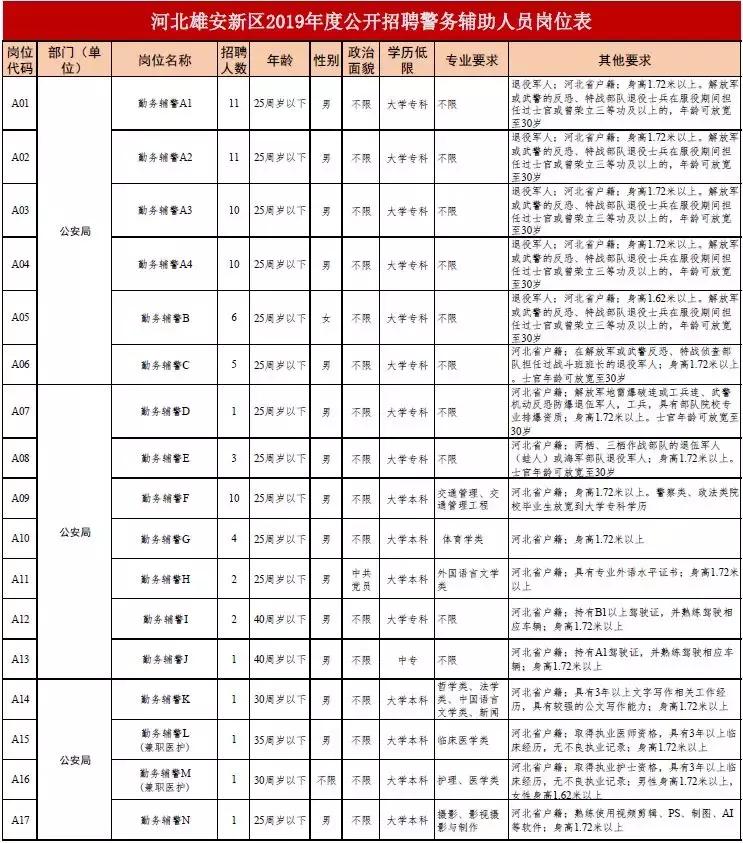 雄安招聘106岗位,雄安新区官网2024招聘