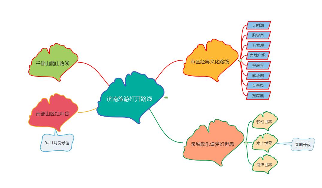 游玩济南景点该怎么走,这份泉城济南的旅游攻略请查收
