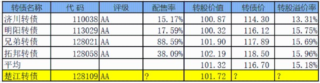 海容冷链可转债上市,楚江转债上市什么时候