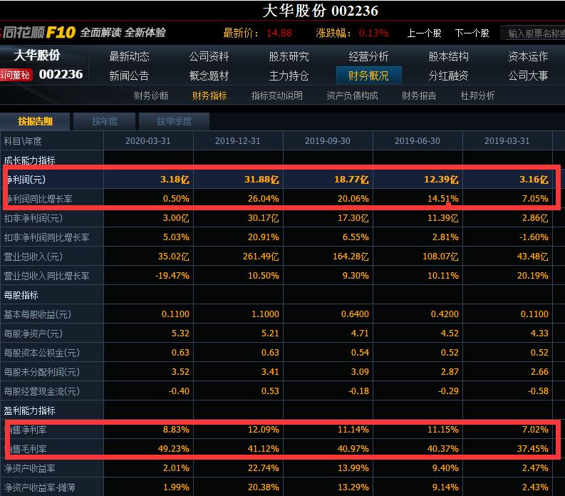 大华股份股价2023趋势,大华股份股票近段时间行情