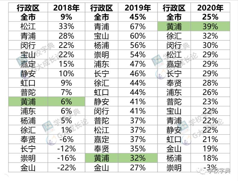黄浦第一梯队学区,黄浦第一第二梯队学区