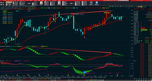 2021.4.1*交群**流记录，指数背离分析，自动交易挂单讲解