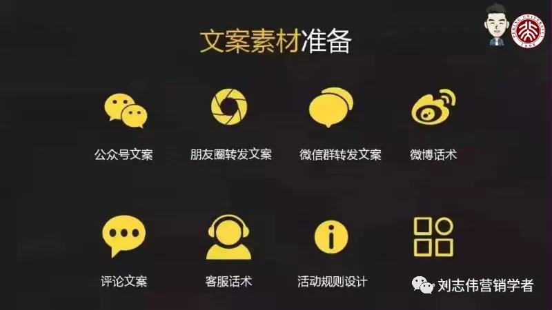 市场营销活动策划方案步骤,市场活动策略