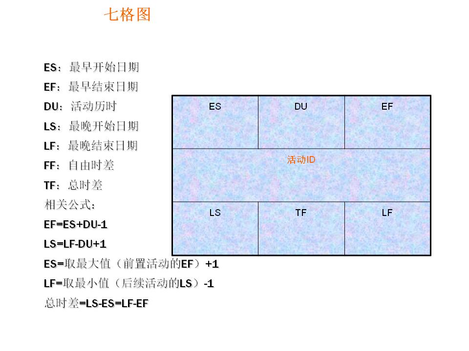 pmp项目进度excel,pmp项目进度管理思维导图