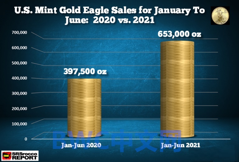 中国的600吨黄金从美国运回了吗,运到美国的黄金为啥拿不回来