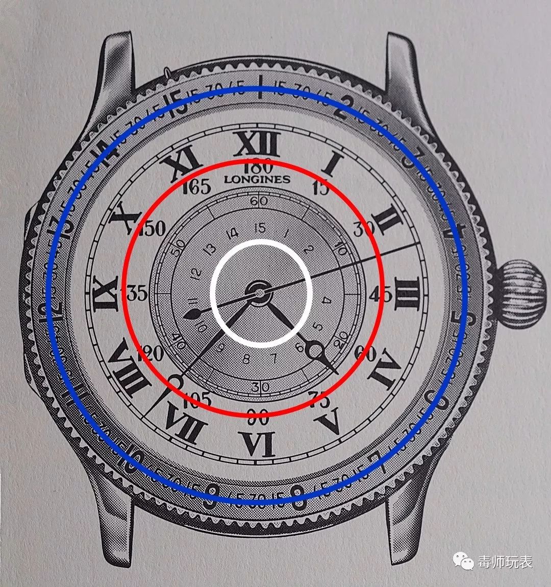 浪琴林白系列的外圈怎么用,浪琴林白纪念款男自动机械表