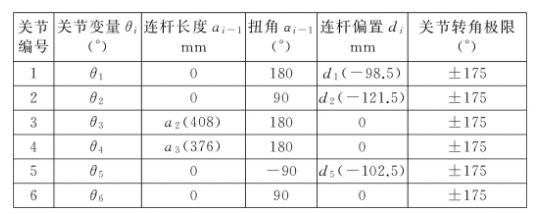 轻型协作机械臂工作空间,机械臂机构运动分析
