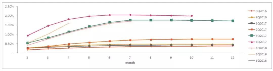 趣店2018财年第一季度财报,趣店2022第二季度财报