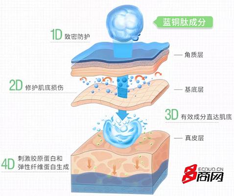 痘痘消下去了留下红印涂什么药膏,痘痘消后留疤怎么办