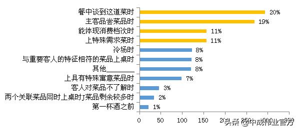 顾客点菜的服务细节,餐厅新上手服务员服务细节