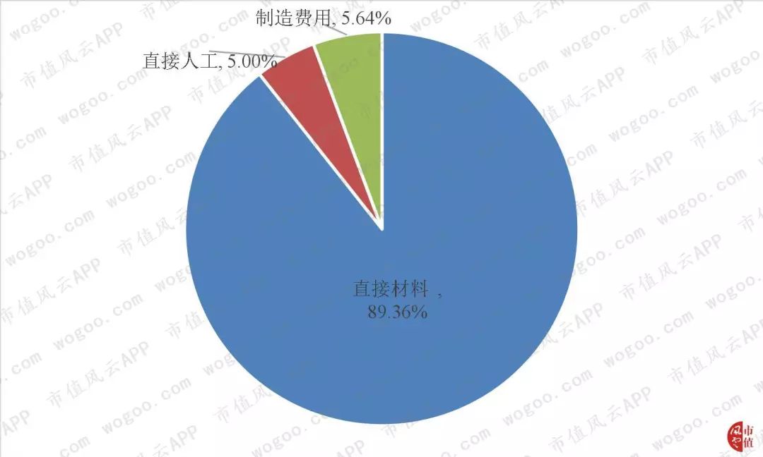 “北有同仁堂，南有片仔癀”|风云独立研报