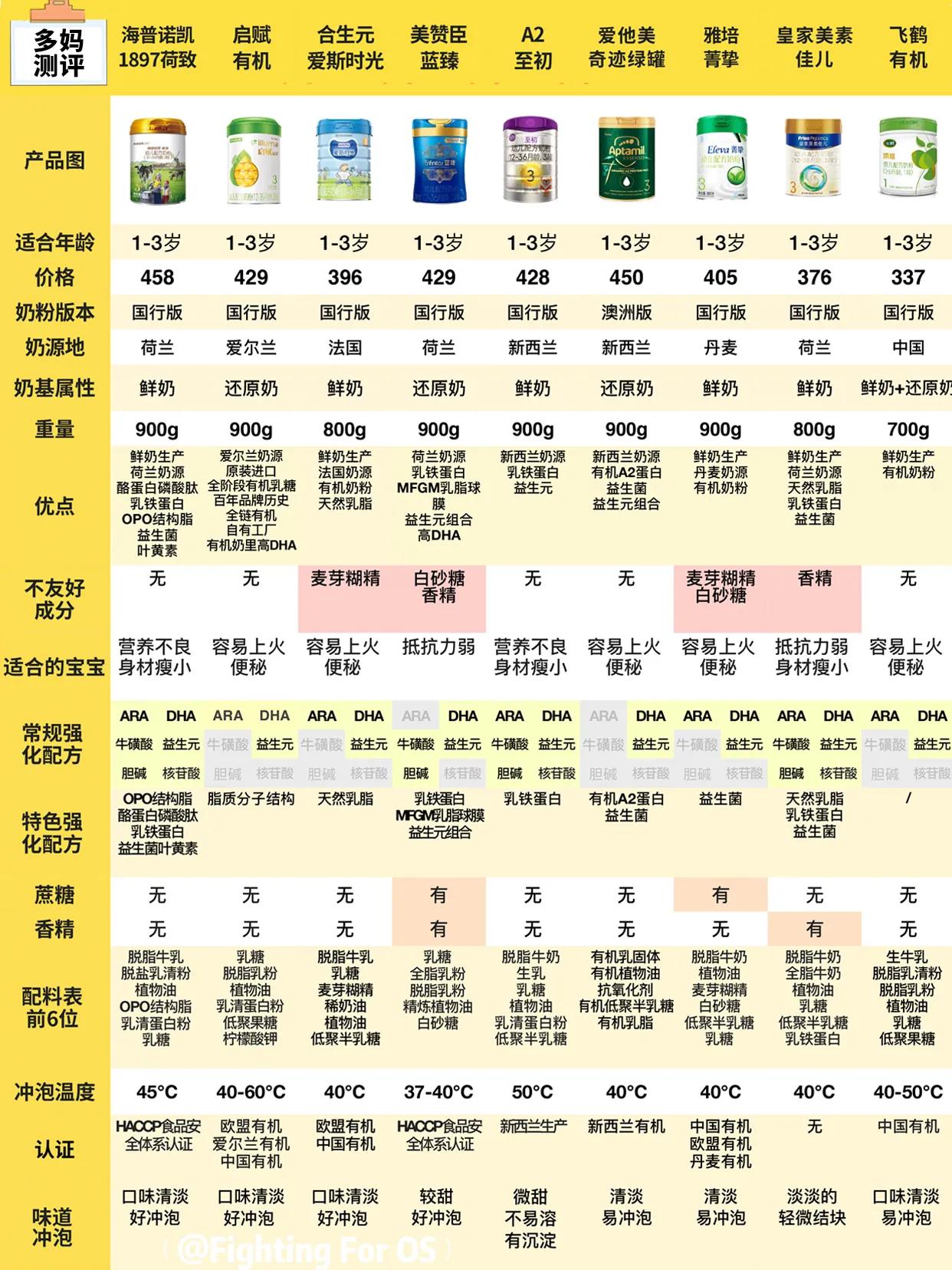牛奶粉各个品牌测评,什么牌子的牛奶粉最好最有营养