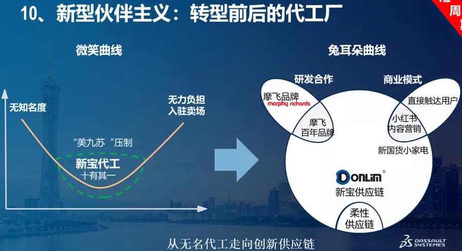 关于中国制造的几点思考,中国制造疑难解答