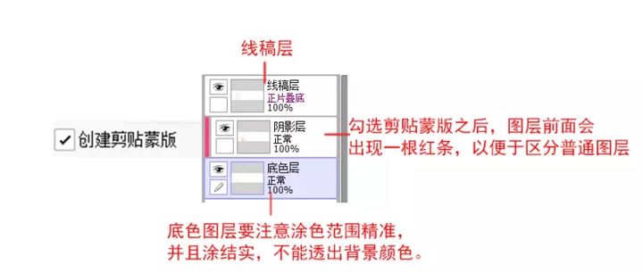 SAI绘画简单教程,sai绘画可以到什么地步