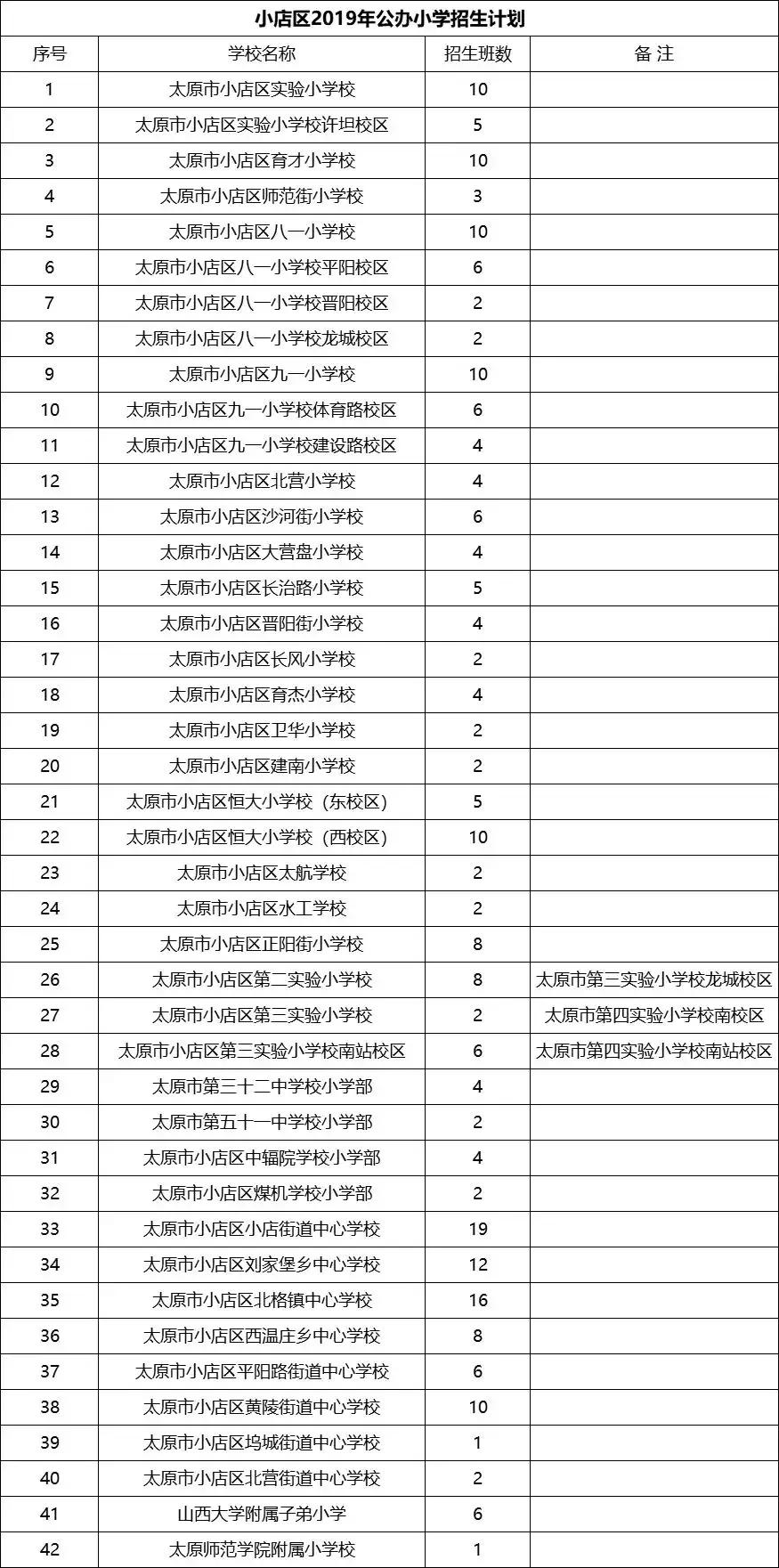 太原市八一小学划片哪些小区附图,太原市仁杰小学划片小区